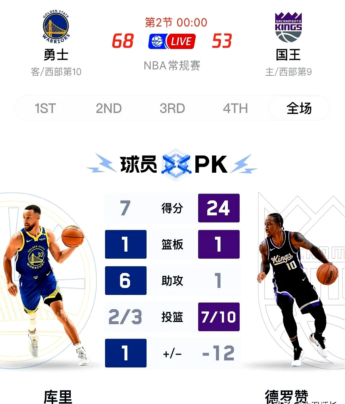 九游网页版库里焦点对战，东契奇与30激战FPX分钟，晋级下一阶段胜负难料！比赛高潮迭起的简单介绍